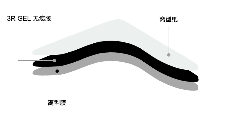 地毯固定贴